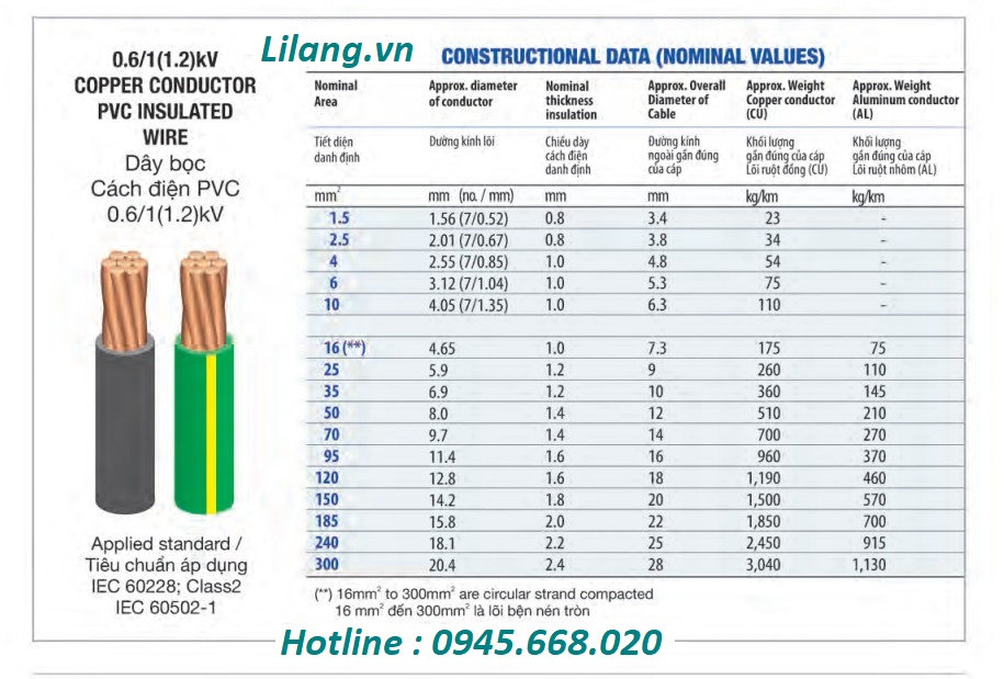 Babg Gia Day Dien Ls Vina Han Quoc