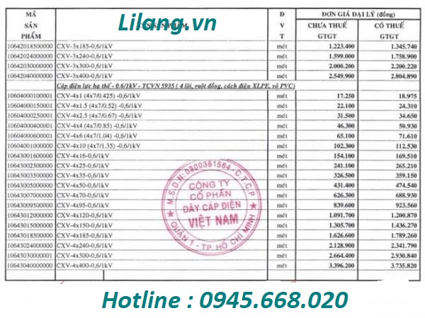 Cap Dien Cadivi Ruot Dong Pxle 1 2 3 4 Ruot Loi 1 Min 600x450