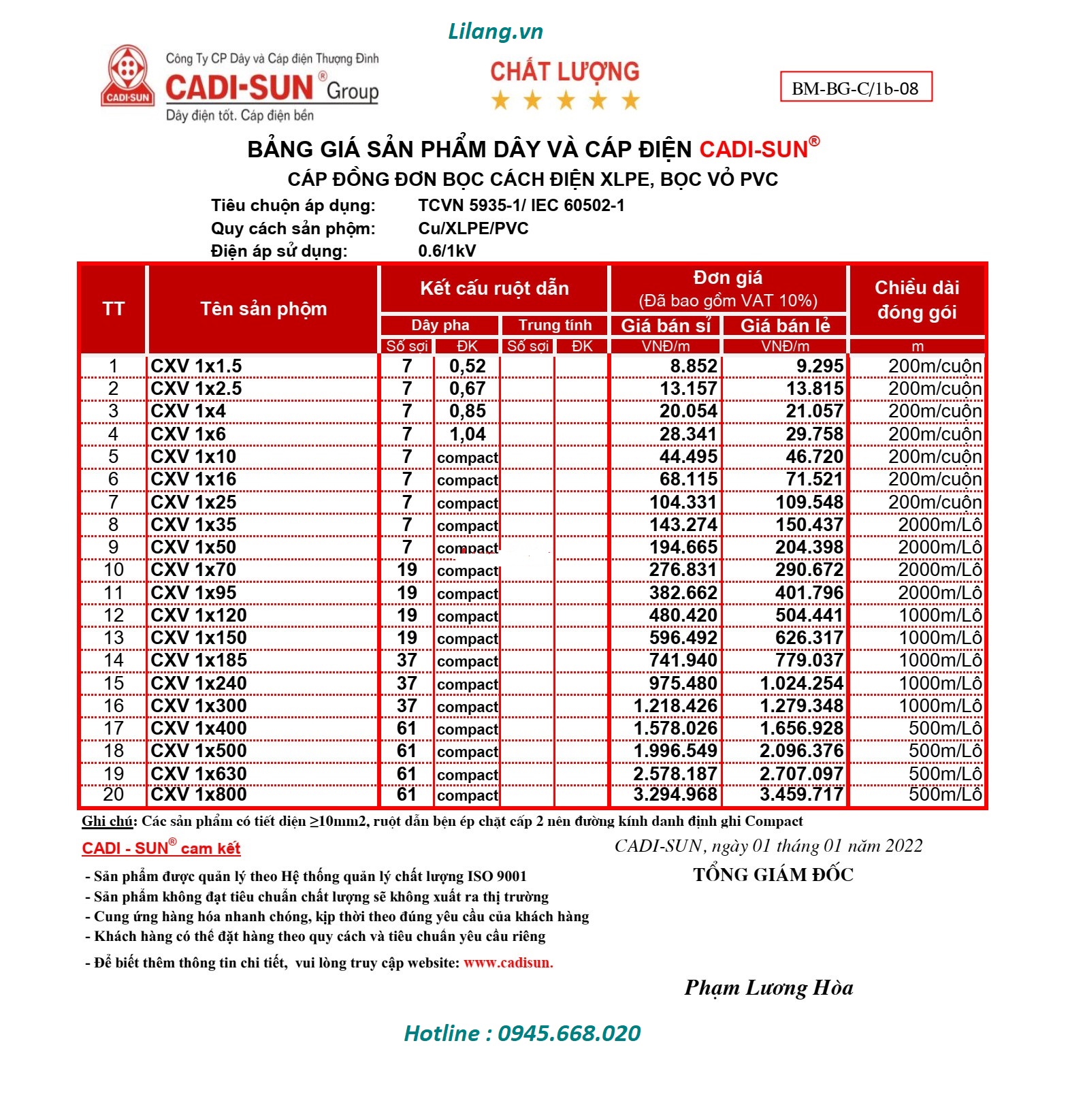 Bang Giá Day Cap Dien Cadisun Cxv 2023